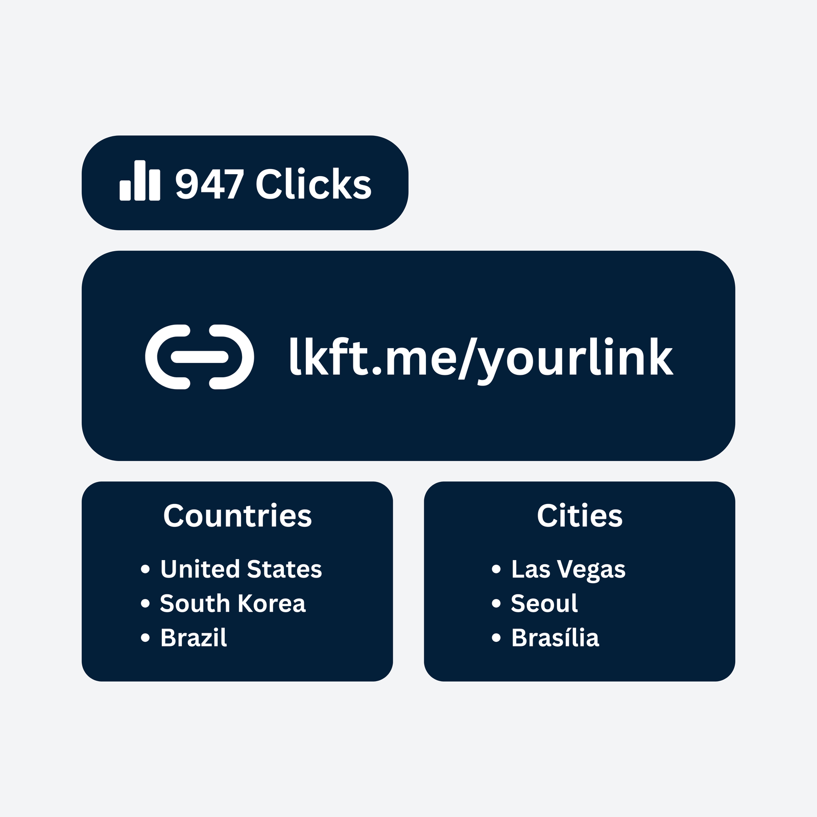 Linkift_Short_links_image