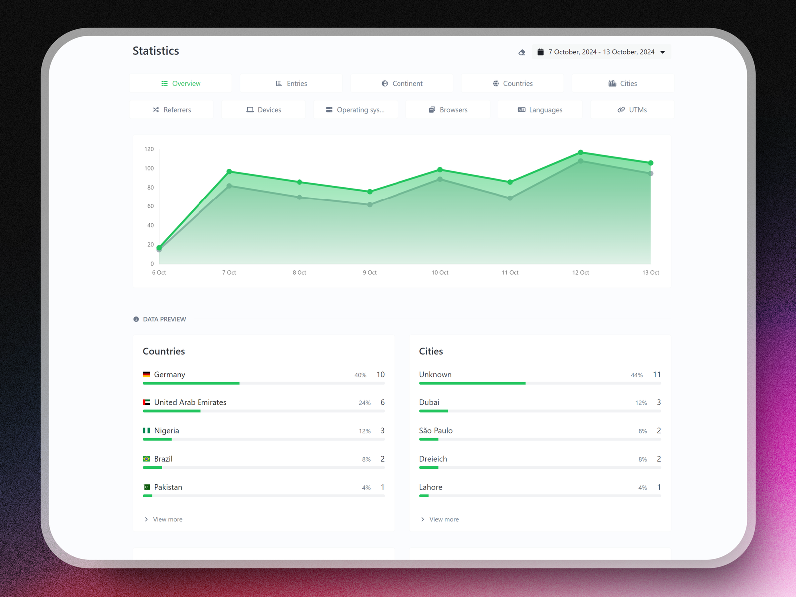 Screenshot of the app links analytics system page